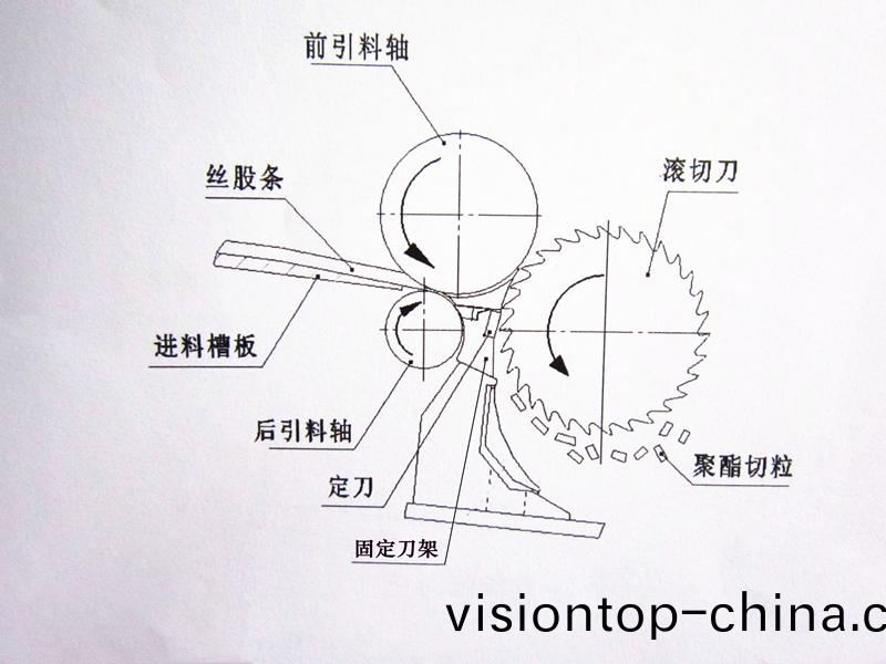 得人固定刀、切粒刀片(pian)在石化行業應用